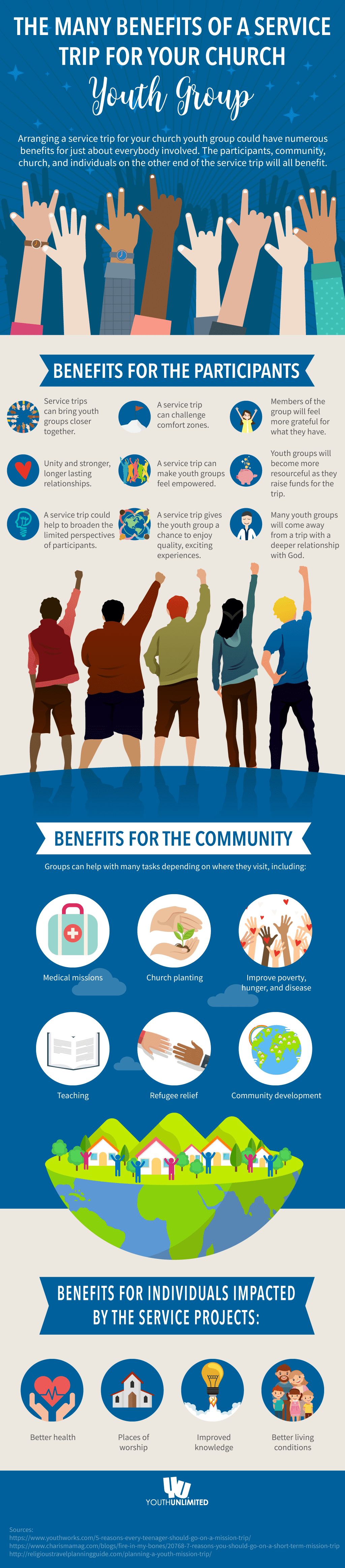 Benefits of a Youth Group Service Trip (Infographic)